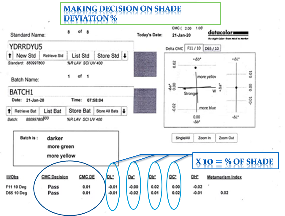 Making decision on shade deviation %